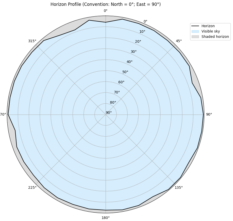 lucisun_internal_polar_plot_style_view_-_derived_from_horizon_profile.png