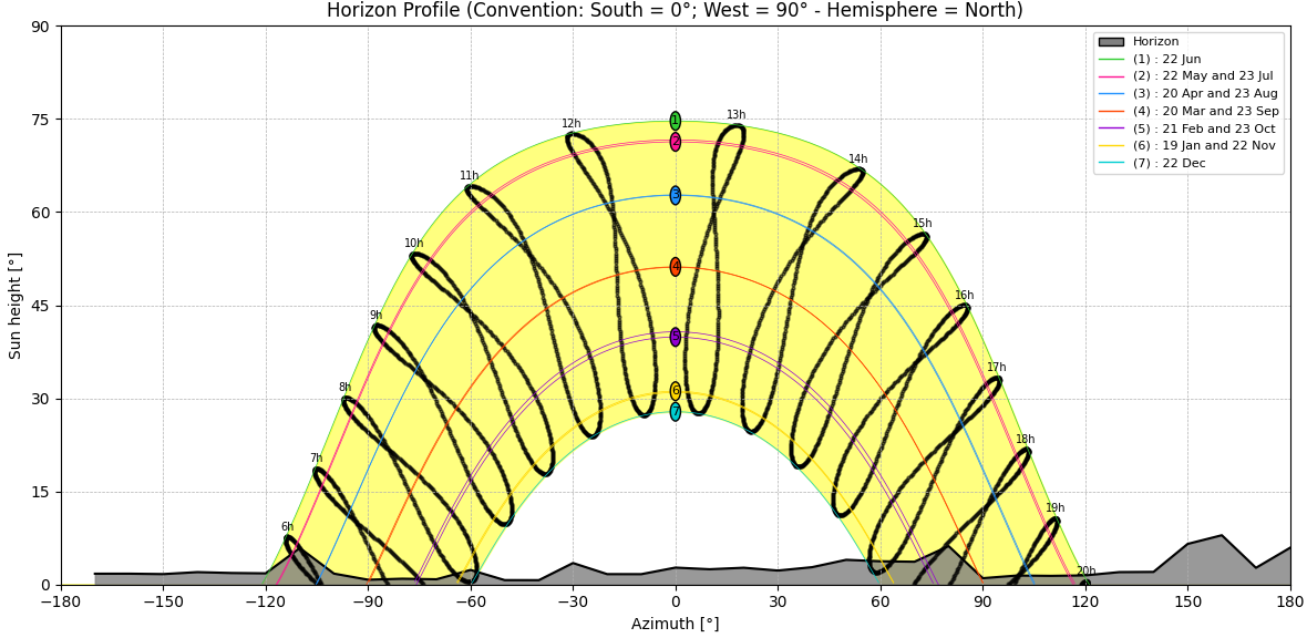 sunpath_plot_pvsyst_style_-_derived_from_horizon_profile_data.png